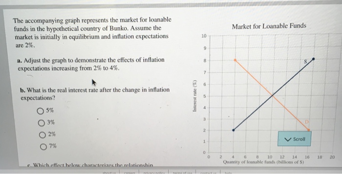 The accompanying graph represents the market for | Chegg.com
