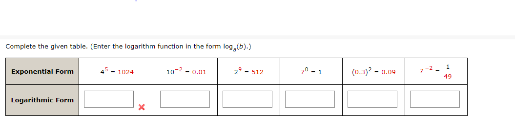 Solved Complete the given table. Exponential Form X | Chegg.com