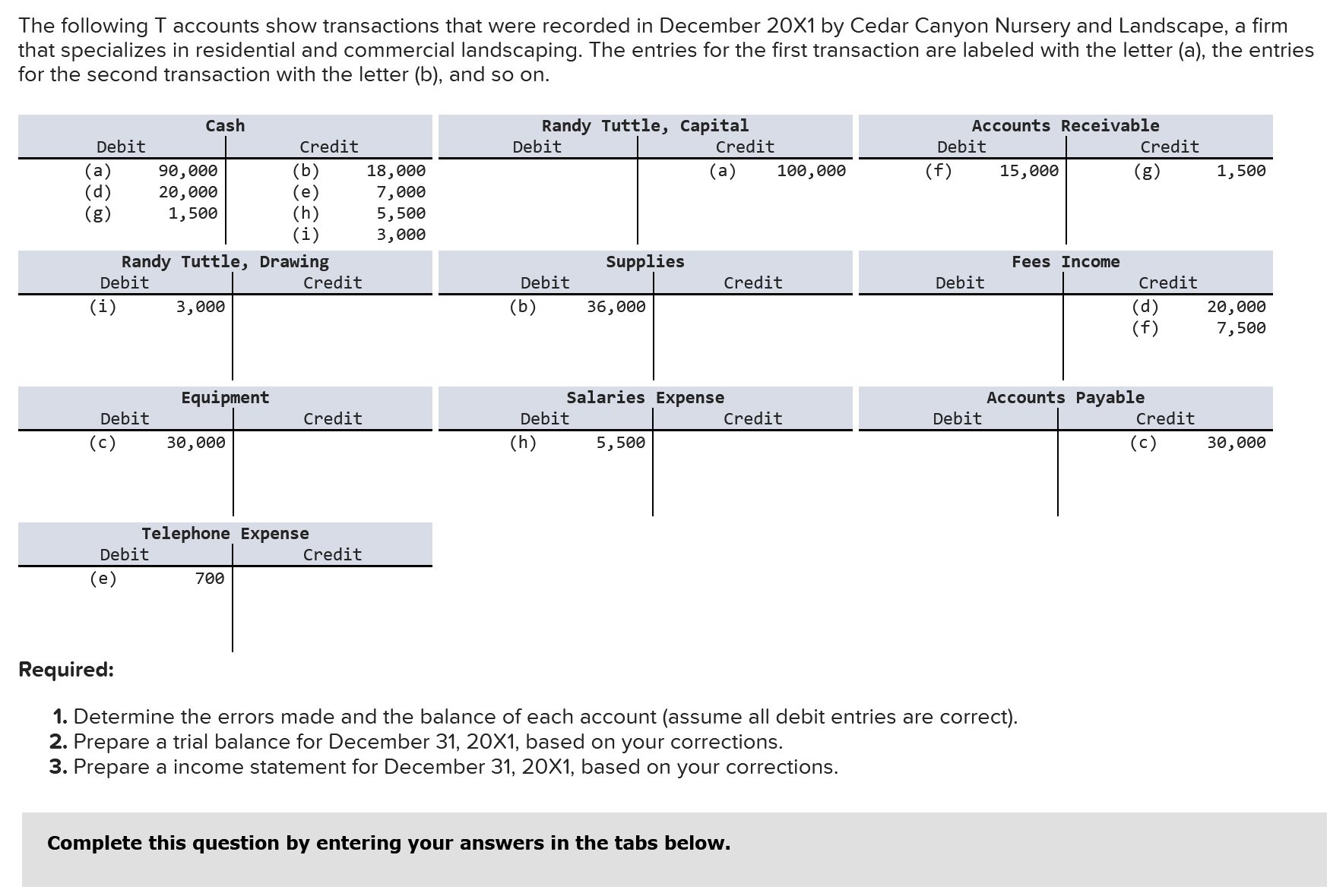 Solved The following T accounts show transactions that were | Chegg.com