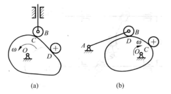 Solved 1. In the cam mechanism shown in the figure, the | Chegg.com