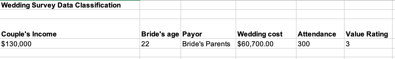 Solved Classify Each Of The Veriables In The Excel File A Chegg Com