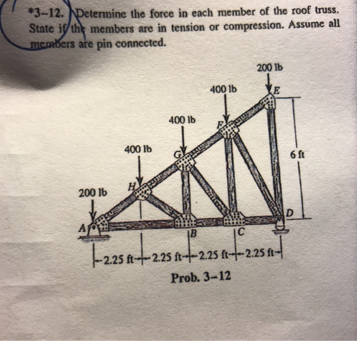 Solved Determine the force in each member of the roof truss. | Chegg.com