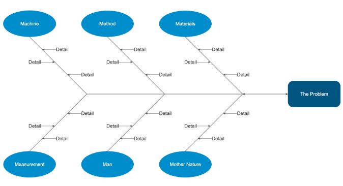 How To Make A Cause And Effect Diagram In Excel