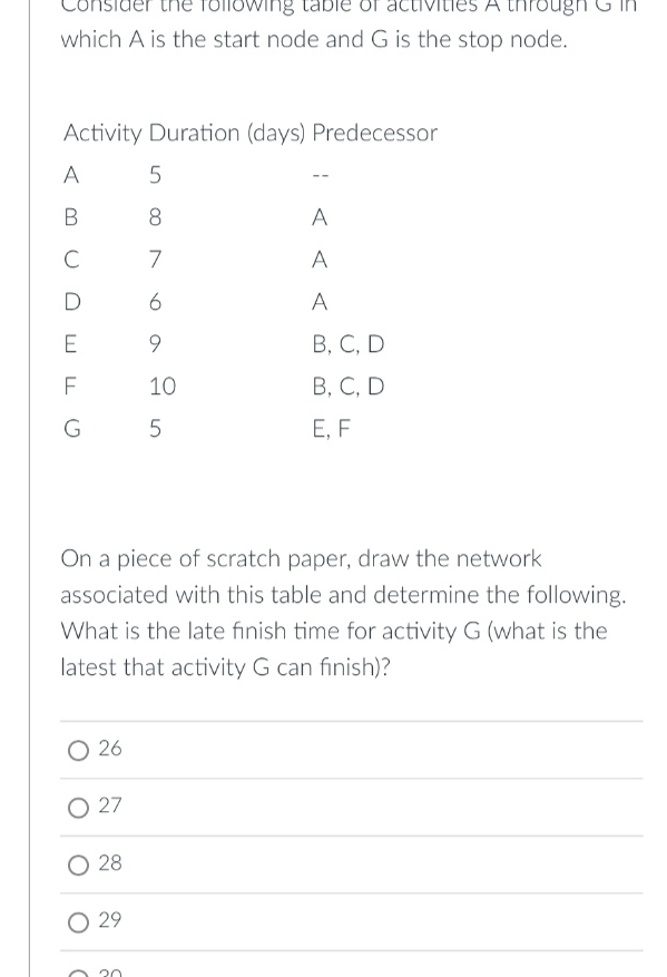 Solved Which A ﻿is The Start Node And G ﻿is The Stop Node.On | Chegg.com