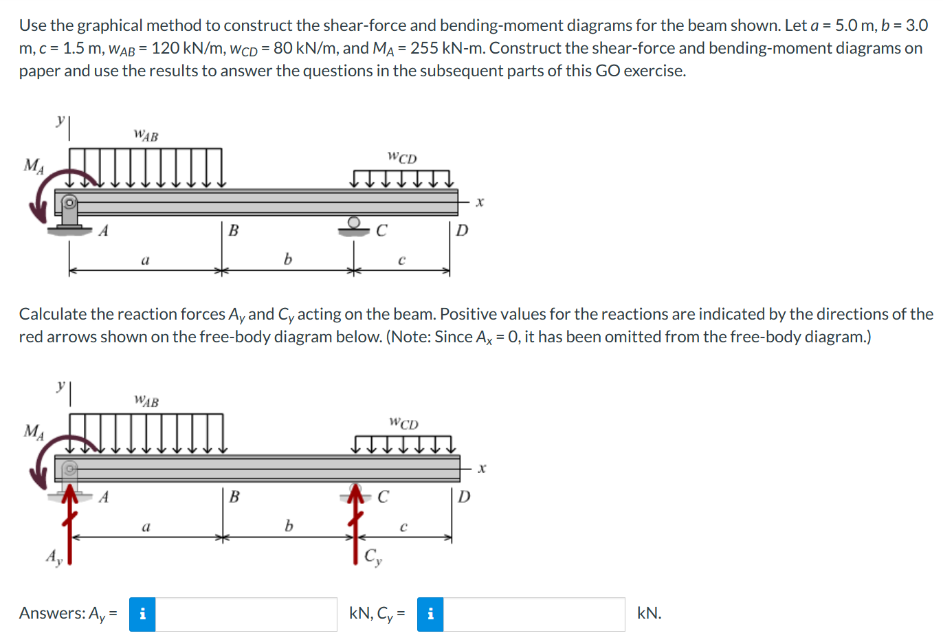Solved Use the graphical method to construct the shear-force | Chegg.com