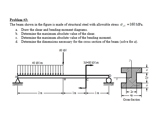 Solved Problem #3: The beam shown in the figure is made of | Chegg.com