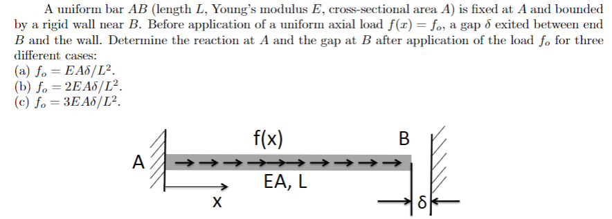 A uniform bar AB (length L, Young's modulus E, | Chegg.com
