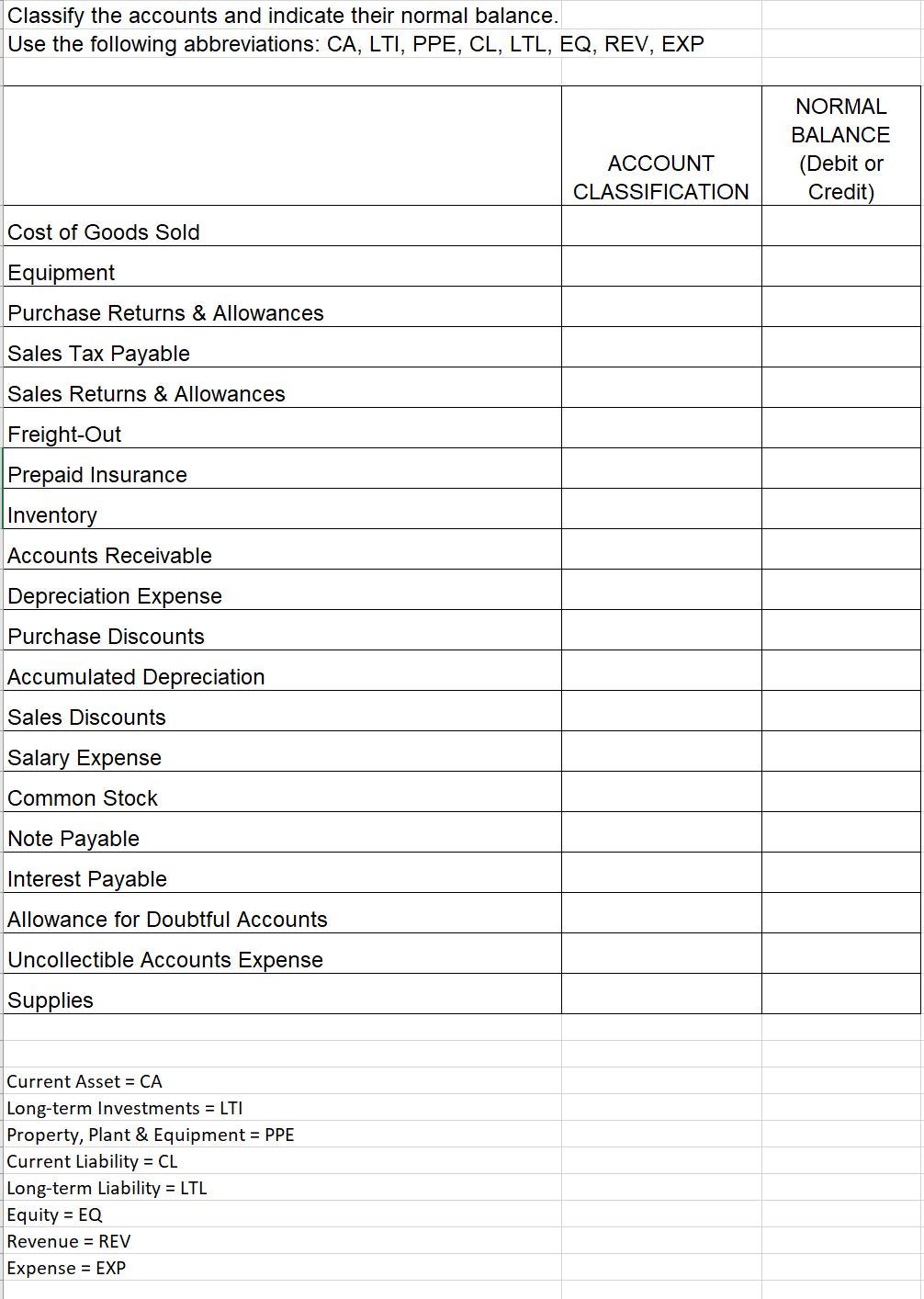 Solved Classify the accounts and indicate their normal | Chegg.com