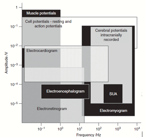 Solved The above diagram shows the amplitudes and frequency | Chegg.com