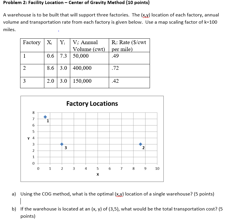 solved-problem-2-facility-location-center-of-gravity-chegg