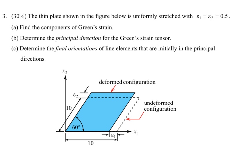 Solved 3. (30%) The thin plate shown in the figure below is | Chegg.com