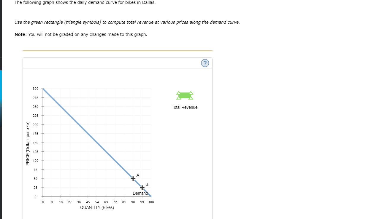 Solved The following graph shows the daily demand curve for | Chegg.com