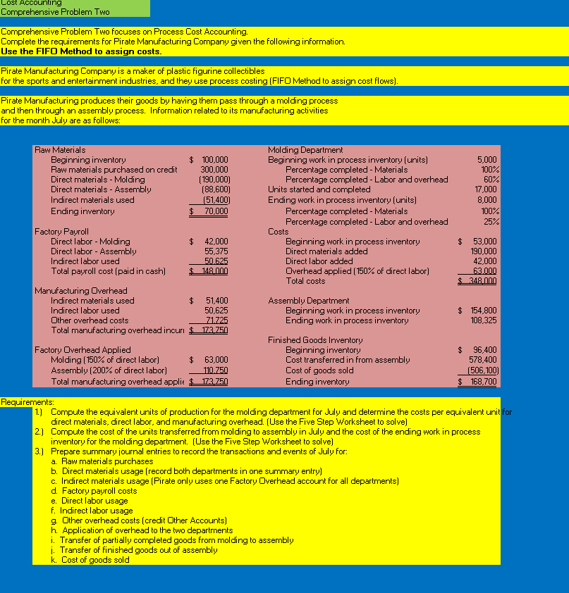 Comprehensive Problem Two focuses on Process Cost | Chegg.com