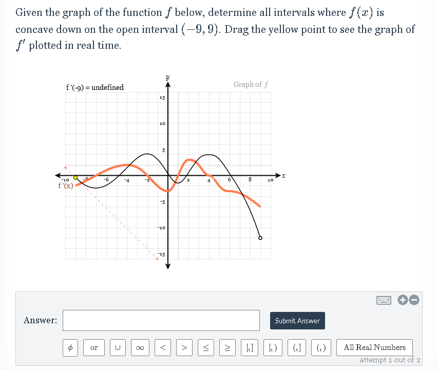 Solved Given the graph of the function f below, determine | Chegg.com
