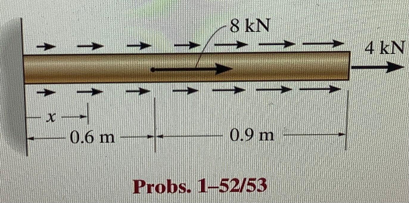 Solved The bar has a cross-sectional area of 400(10^-6) m^2. | Chegg.com