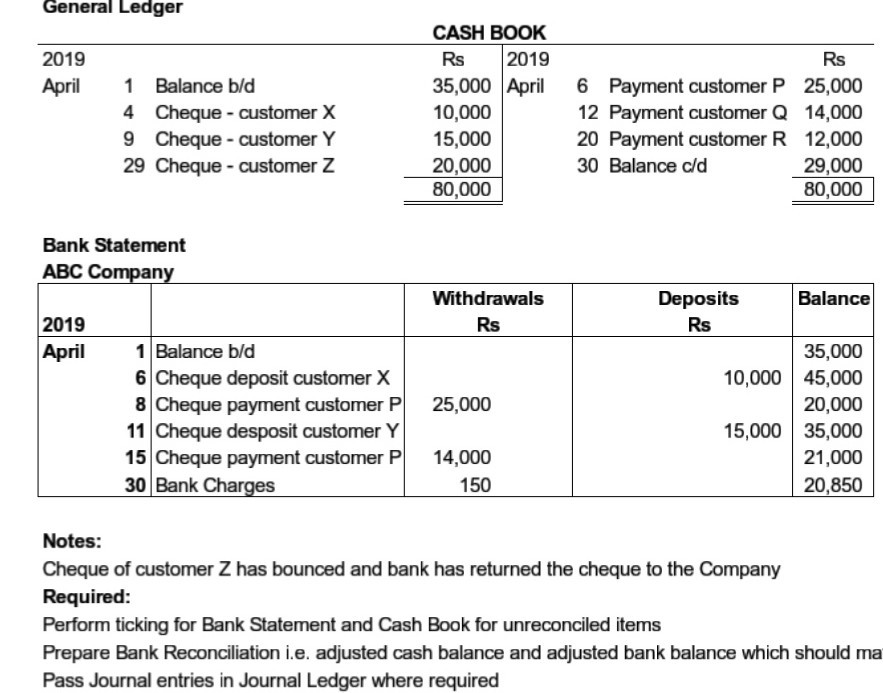 General Ledger Cash Book 19 35 000 April 6 Payment Chegg Com