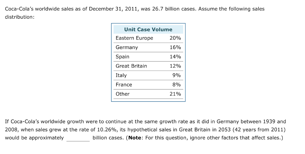 Solved Pharmacist John S. Pemberton invented a soft drink in