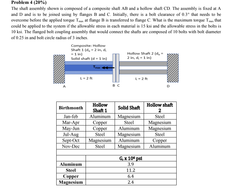 Solved The shaft assembly shown is composed of a composite
