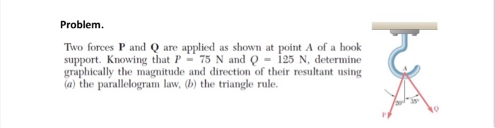 Solved Problem. Two forces P and Q are applied as shown at | Chegg.com