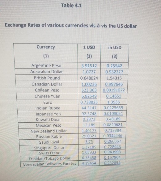 Solved Table 3 1 Exchange Rates Of Various Currencies Vis
