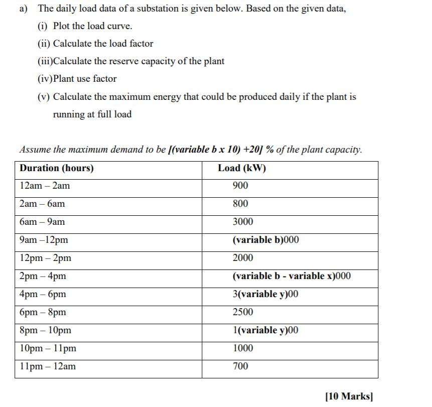 Solved a The daily load data of a substation is given Chegg