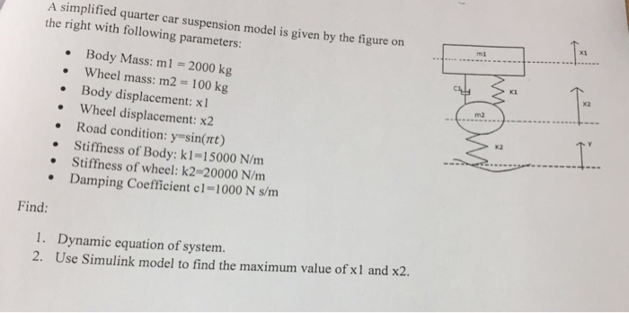 Solved A simplified quarter car suspension model is given by | Chegg.com