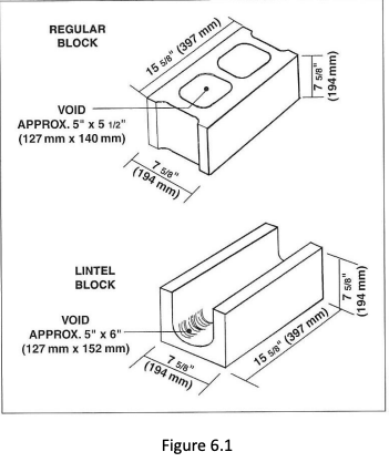 lintel block sizes