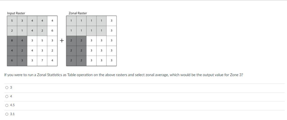 Solved Input Raster Zonal Raster 5 3 4 4 4 1 1 1 1 3 2 1 4 2 | Chegg.com