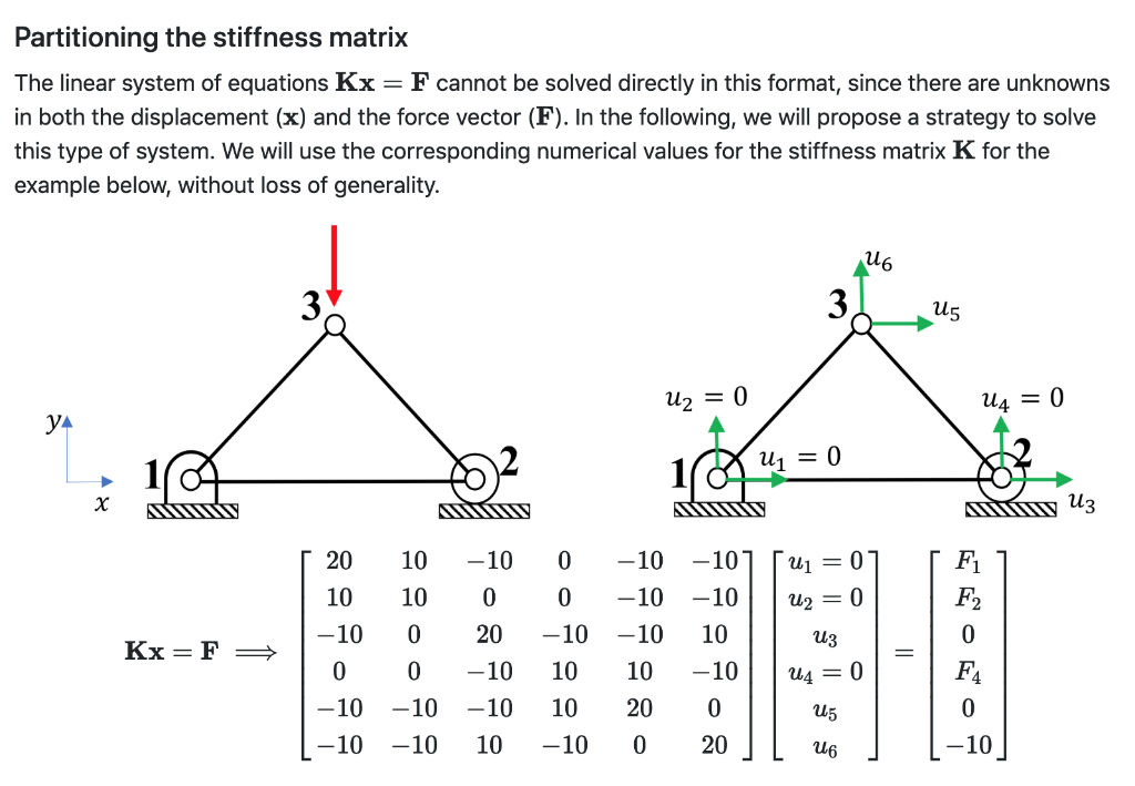 Partitioning the stiffness matrix The linear system | Chegg.com