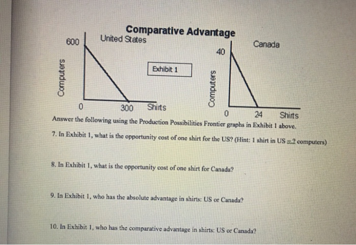 Solved Answer the following using the Production | Chegg.com