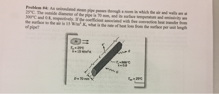 Solved An uninsulated steam pipe passes through a room in | Chegg.com