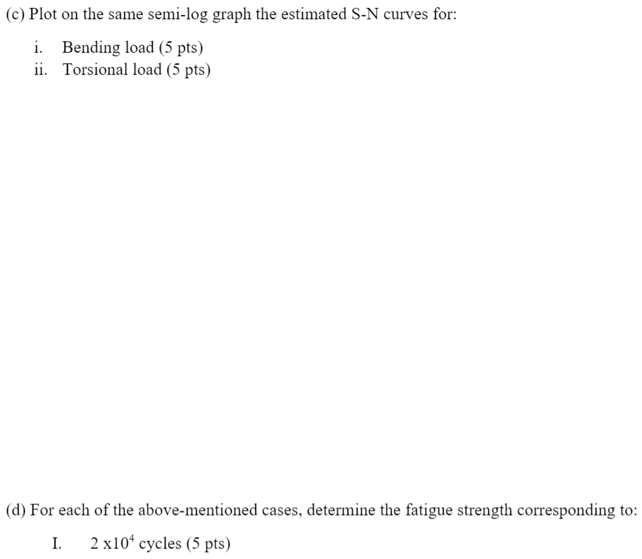 You receive the following S-N curve for a 1.5 inch in | Chegg.com
