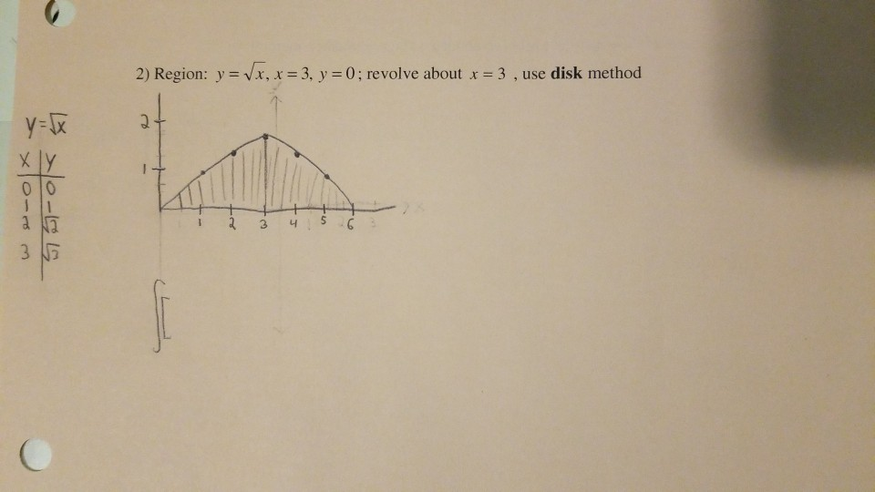 Solved 2) Region: y = x, x = 3, y = 0; revolve about x = 3, | Chegg.com