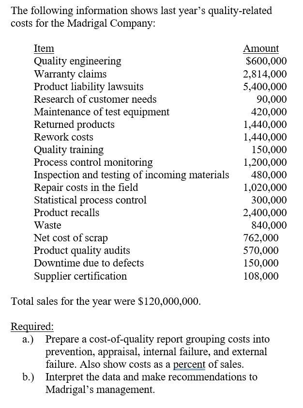 The following information shows last years quality-related costs for the Madrigal Company:
Total sales for the year were \(