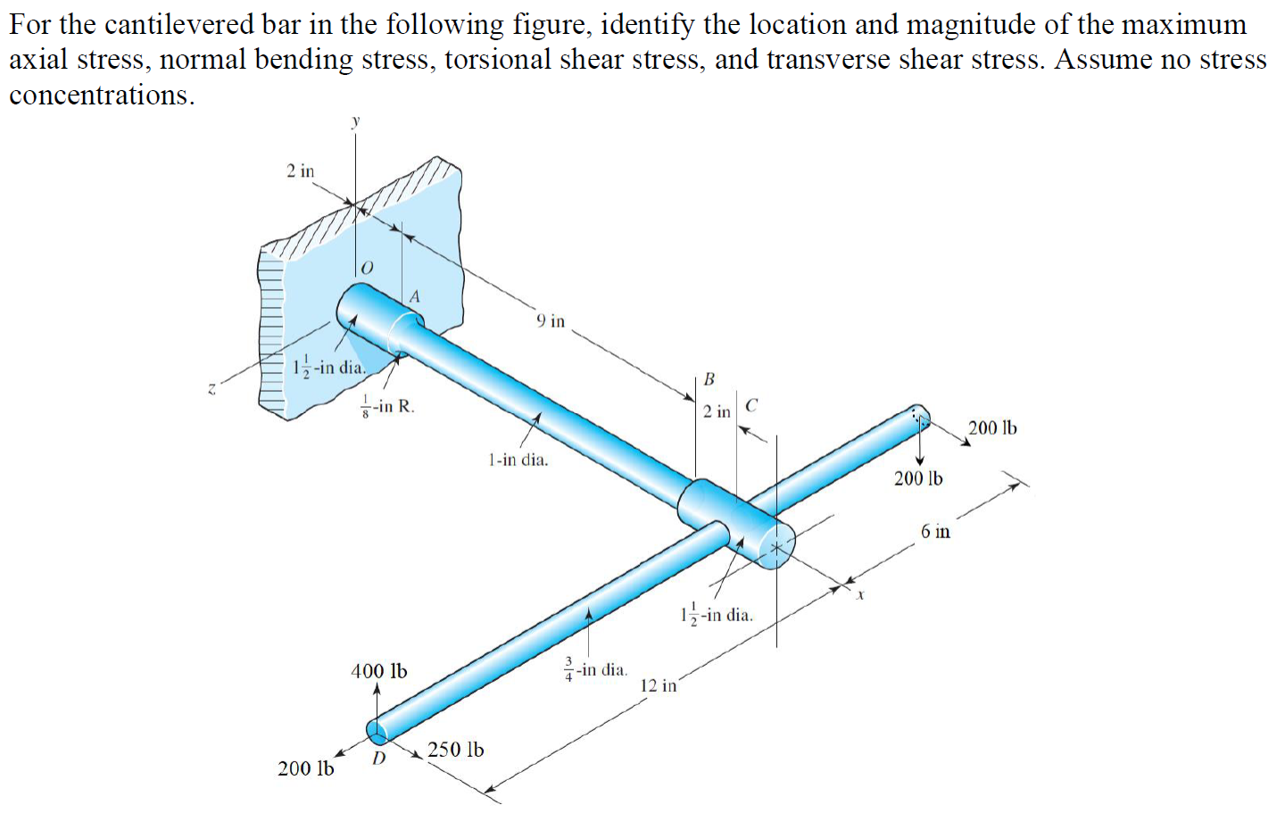 Solved For The Cantilevered Bar In The Following Figure, 