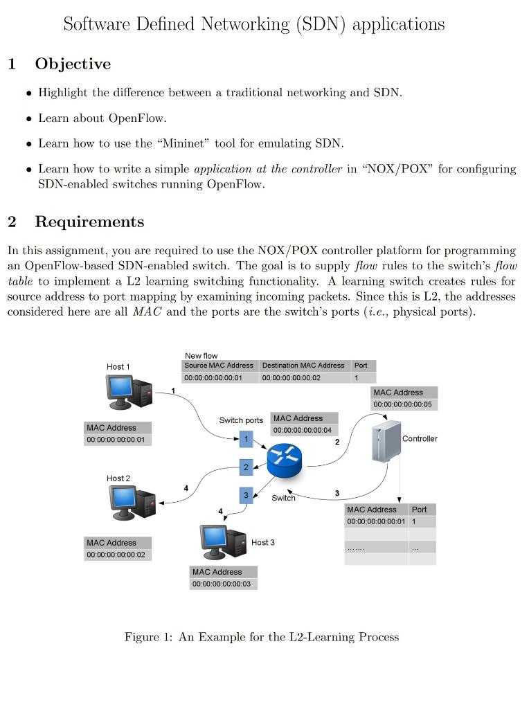 Solved Software Defined Networking (SDN) Applications 1 | Chegg.com