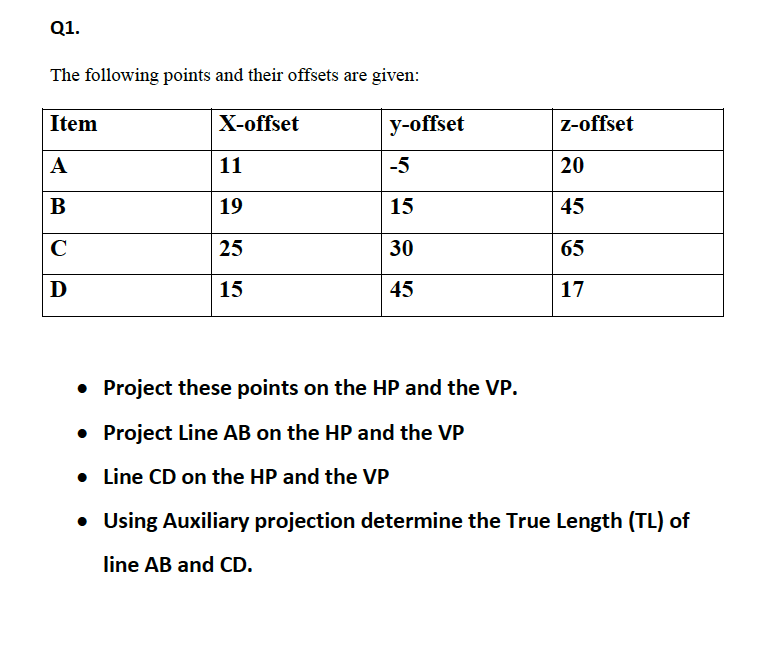 Solved Q1. The following points and their offsets are given: | Chegg.com