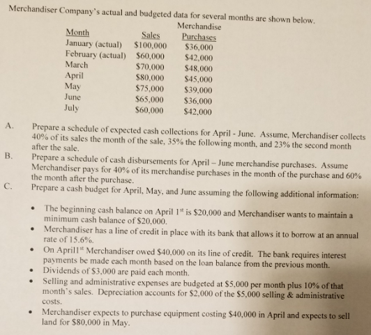 Solved Merchandiser Company's actual and budgeted data for | Chegg.com