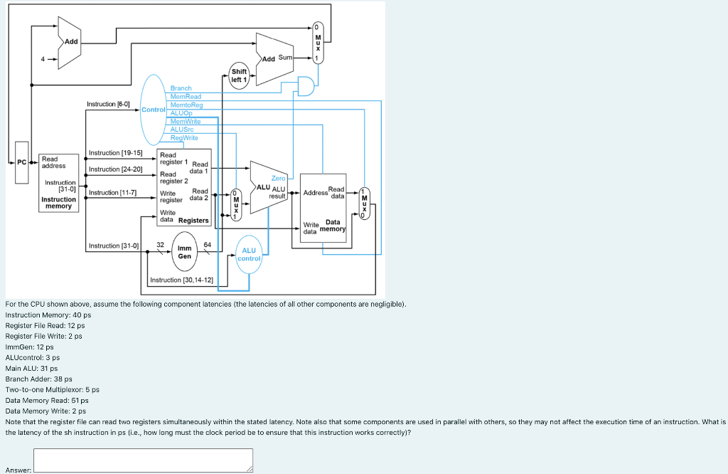 Solved > Add 4 Add Sum! Shift left 1 Branch MemRead MemtoReg | Chegg.com