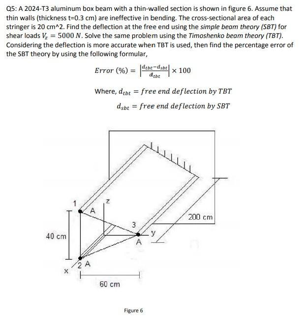 Solved Q5 A 2024T3 aluminum box beam with a thinwalled