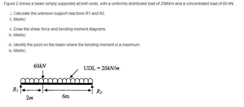 Solved Figure 2 shows a beam simply supported at both ends, | Chegg.com