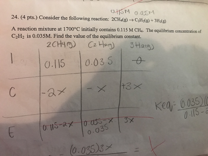 Solved Consider the following reaction: 2CH_4(g) rightarrow | Chegg.com