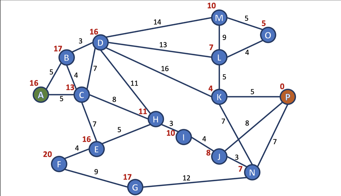 Solved using the graph above in python 1) Name the | Chegg.com