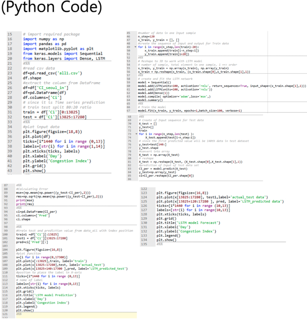 Solved ️there is csv file, and more clean python code | Chegg.com
