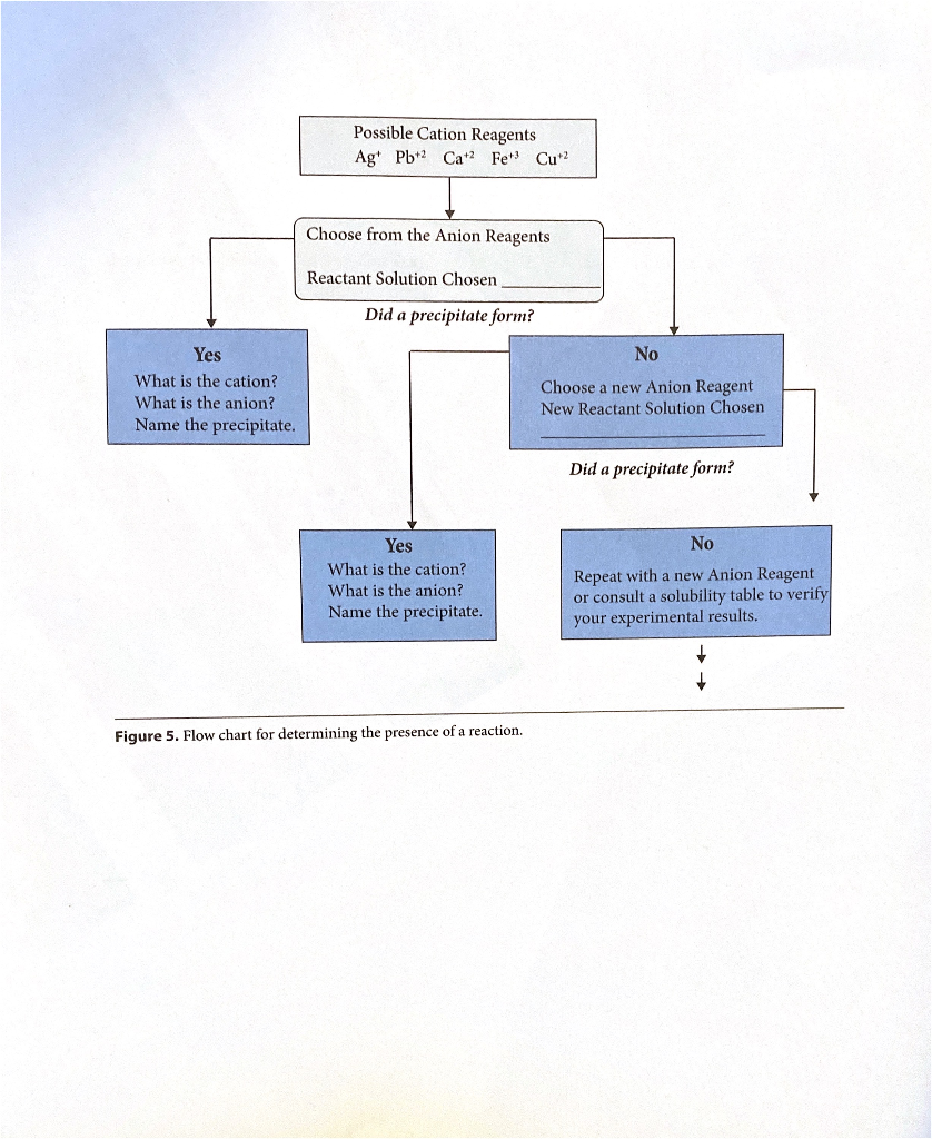 Solved Please Help And Please Make A Flow Chart Look Like Chegg Com