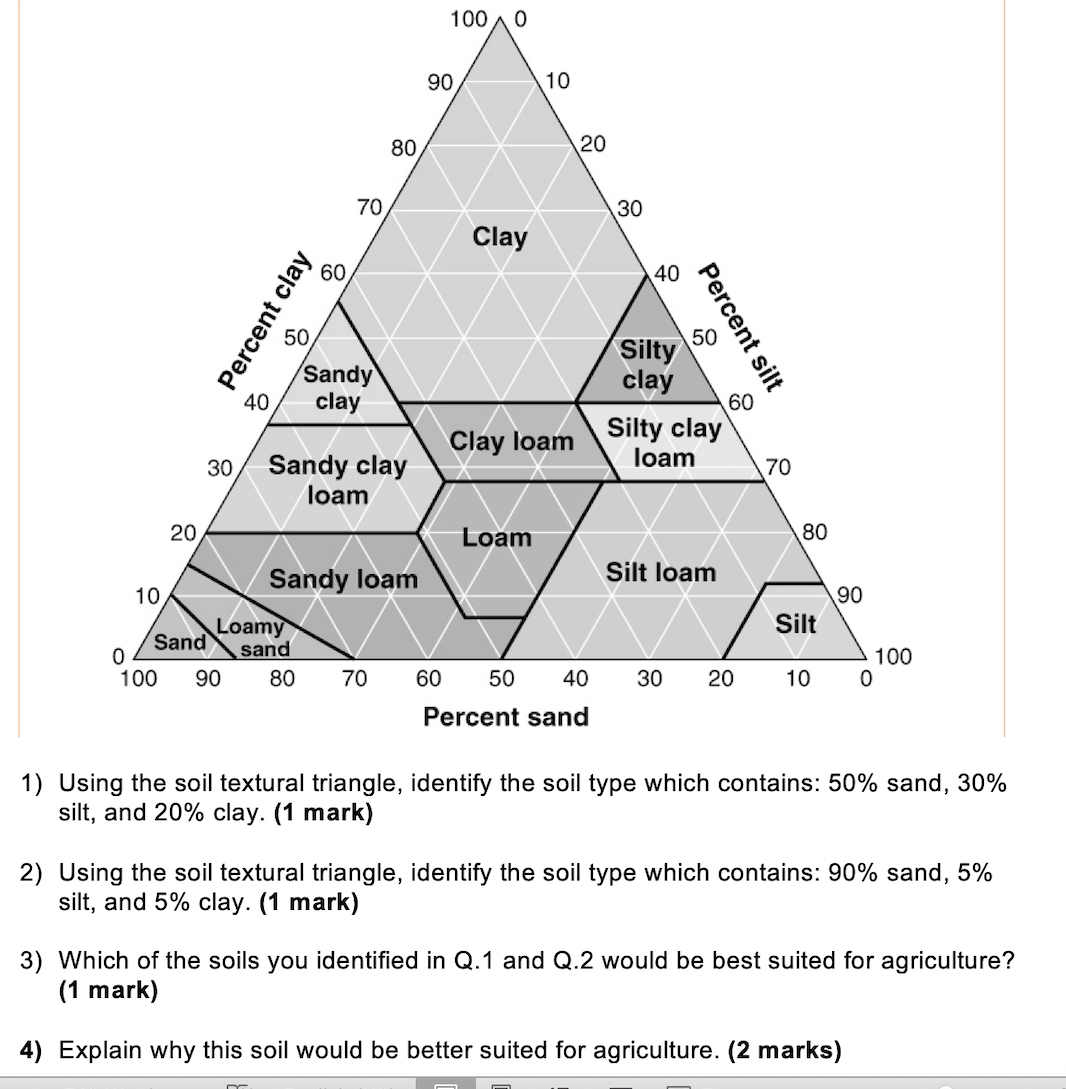 Solved 1000 90 10 80 20 70 30 Clay 60 40 Percent clay 50 50 | Chegg.com