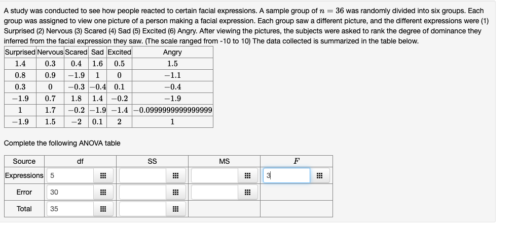 Solved A study was conducted to see how people reacted to | Chegg.com