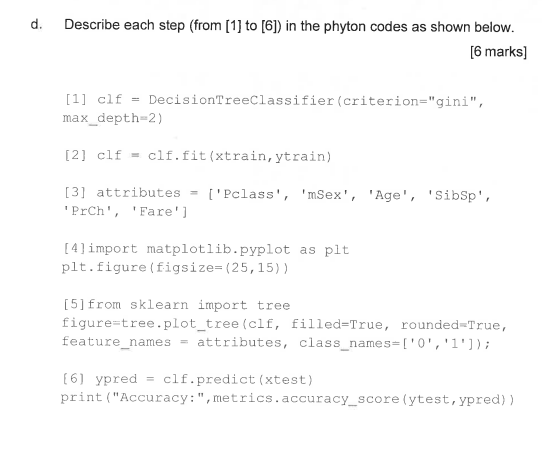 Solved d. Describe each step (from [1] to [6]) in the phyton | Chegg.com