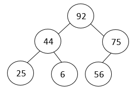 Solved Given the following tree: a. Is this tree a complete | Chegg.com