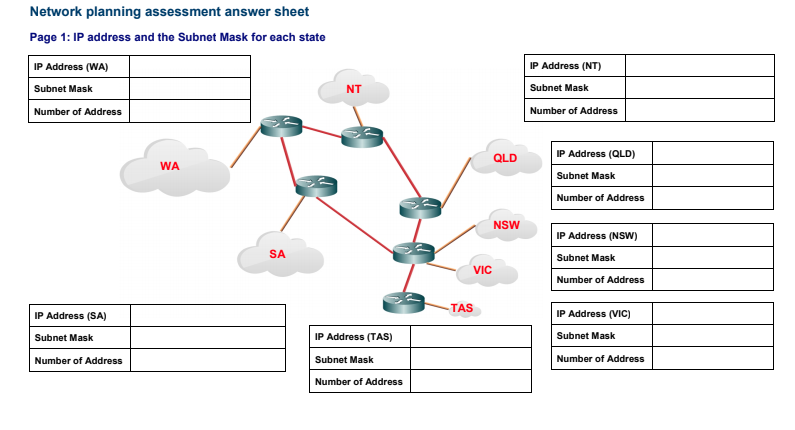 Network planning assessment answer sheet page 1: ip address and the subnet mask for each state ip address (nt) ip address (wa